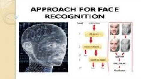 CLBP based face recognition approach designing using MATLAB (latest Project 2020)