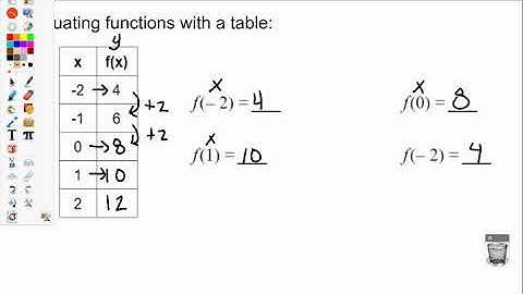 Evaluating functions from tables and graphs