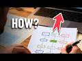 Why ClickUp, Notion, and Asana Keep Failing You