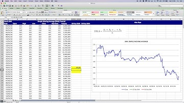 Calculating Simple Moving Averages (SMA) in excel - Tutorial