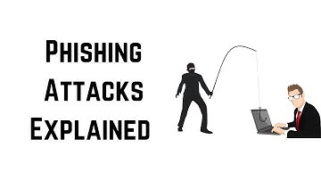 Phishing Explained Simply