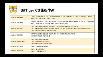 CS503全栈软件工程师直通车第一节(免费)课