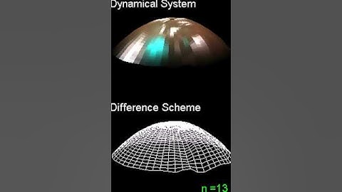 Musical cymbal acoustics simulation by finite difference time domain (FDTD)