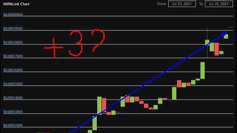 Altcoin Explosion. -WINkLink (WIN)  + 32 %.-crypto explode today-COIN  on MASSIVE NEW