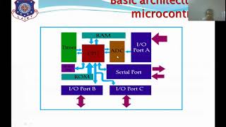 MPMC 2173203 LECTURE 8 MICROCONTROLLER 8051