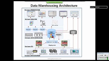 DW,ETL,Informatica Demo Part  5