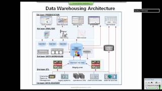 DW,ETL,Informatica Demo Part  5