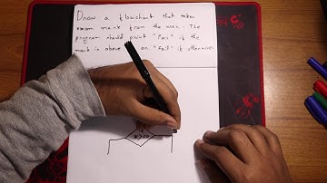 2.CSE 110: Draw a flowchart that takes a number from user and determine it is pass or fail .