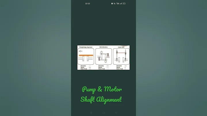 Pump & Motor Shaft Alignment Procedure