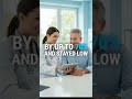 36. 🧬 Gene Therapy that Lowers Cholesterol for LIFE