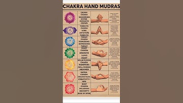 unlock the power within 7 chakars 7 energies#chakras#trending #music#ytshorts#shorts