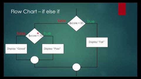 PHP สำหรับผู้เริ่มต้น - If statement #Part 1