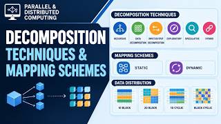 Decomposition Techniques & Mapping Schemes Explained | Parallel Algorithm Design