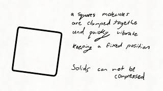 States of matter and molecules
