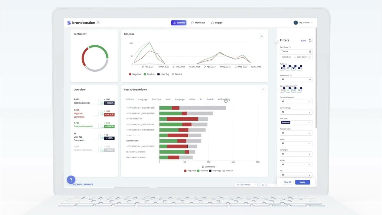 AI Tool: Instant Sentiment Analysis for Social Media Campaigns Circuit Diagram