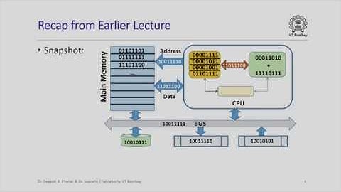 CS101x S402 Representing Integers IIT Bombay