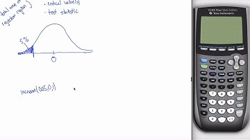 Z-Test Classical Method