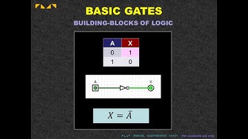Digital Electronics 10101 - Basic Gates