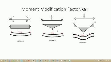 (Moment Modification factor) Australian Steel design code (AS 4100) in Staad.pro, PART-12