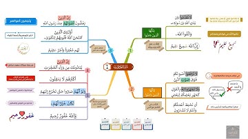 احفظ سورة الحجرات بالخرائط الذهنية بالتكرار ومع التدبر (1)