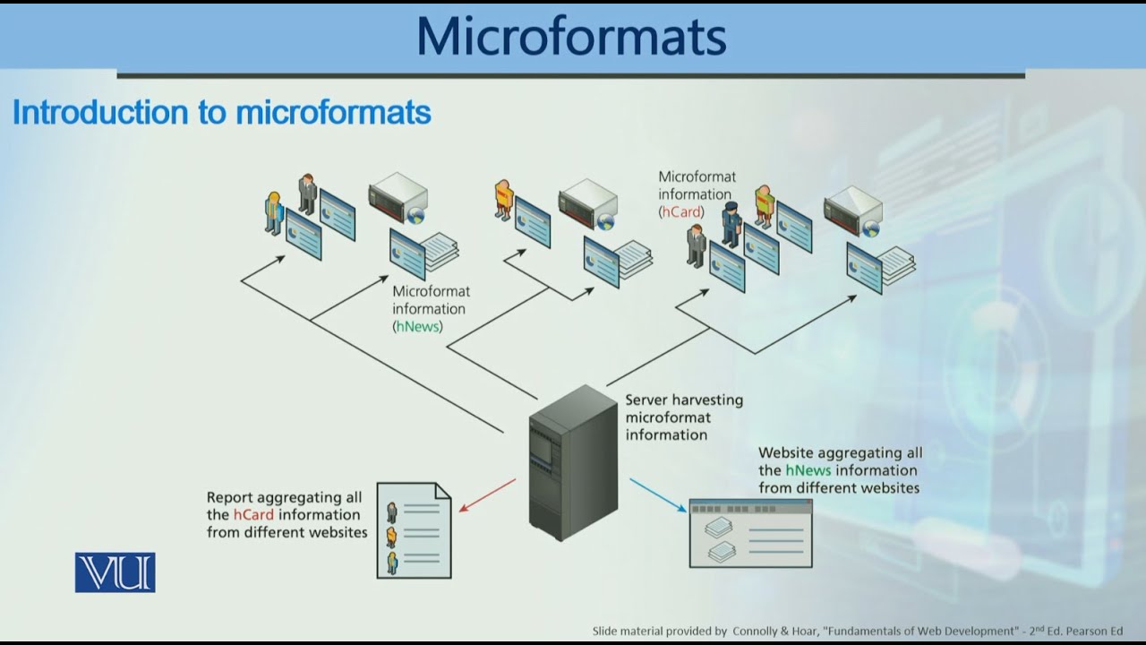 Microformats | Web Engineering | CS511_Topic039 - YouTube