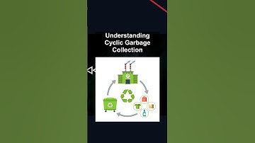 Understanding Cyclic Garbage Collection #ai #artificialintelligence #machinelearning #aiagent