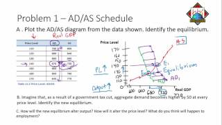 Econ202 WOP Chapter 11 AS/AD Model