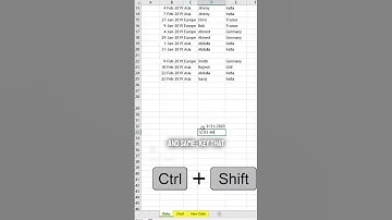 Say goodbye to repetitive tasks and hello to automation.