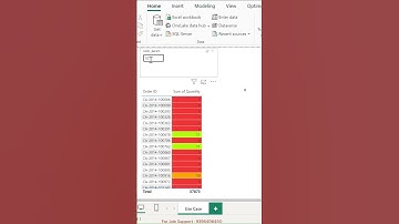 Conditional formatting based off parameter input -   interview question Power BI - shorts