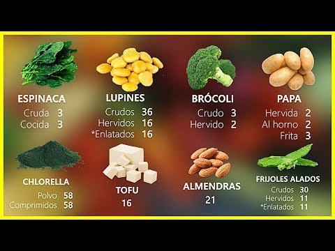 Vídeo: Tabla De Alimentos Vegetales Con Contenido De Vitamina B5