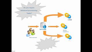 Bachbill: Provisioning