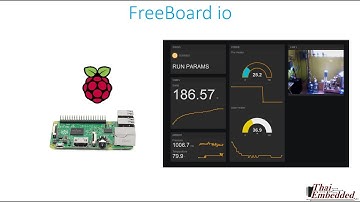 Raspberry Pi IoT(FreeBoard io.)