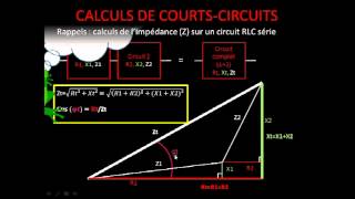 calculs de courts circuits 3 rappel rlc2