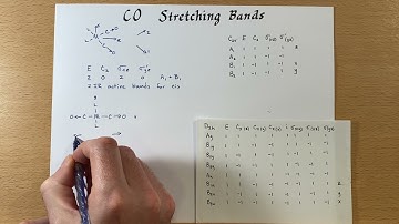 CO Stretching Bands
