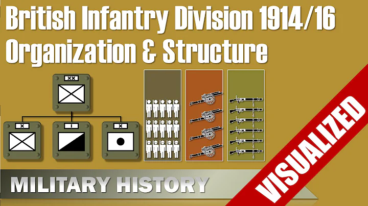 British Infantry Division 1914/1916 - Visualization - Organization & Structure - DayDayNews