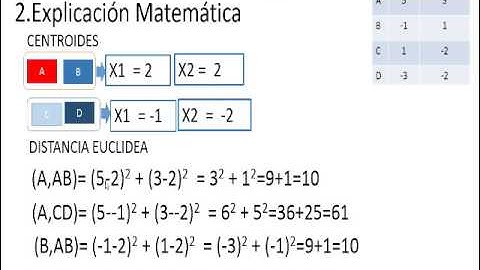 Minería de Datos, Clustering distancia euclidiana