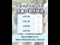 【工事の空き状況のおしらせ】