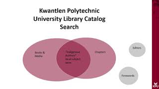 Indigenous Information Literacy - Indigenous Voices