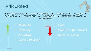 Robotics 101 Webinar