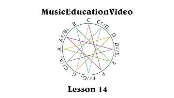 MEV Lesson #14: The Four Types of Triads