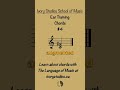 Chord Ear Training Can You Identify This Chord Chord Ear Training Can You Identify This Chord