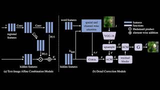 ManiGAN: Text-Guided Image Manipulation