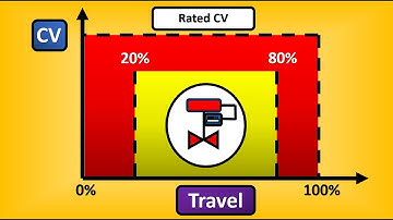 Control Valve Sizing Made Simple | 3 Golden Rules