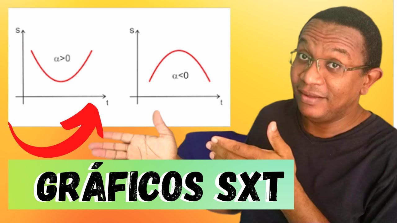 Exercícicos sobre gráficos da função S=S+Vt+1/2at2, resolvidos com ...