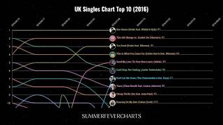 Download Lagu UK Singles Chart Top 10 (2016) Download Lagu UK Singles Chart Top 10 (2016)