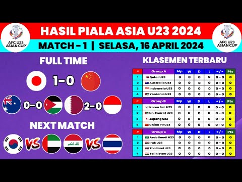 Hasil Piala Asia U23 2024 Hari Ini - Jepang vs China - Klasemen Piala Asia U23 2024 Terbaru Hari Ini