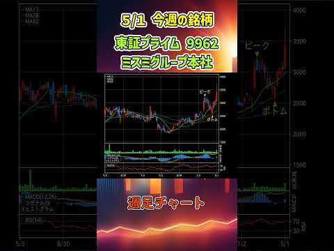 【週足】5月1日 今週の新高値ブレイク達成銘柄 ミスミグループ本社 東証プライム 9962 個別株 上昇銘柄チャート