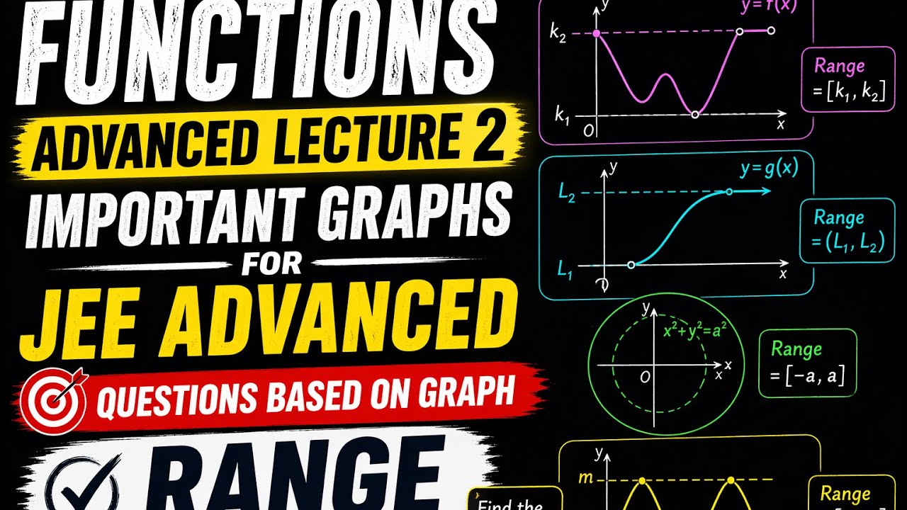 Functions advanced lecture 2 | important graphs for jee advanced ...
