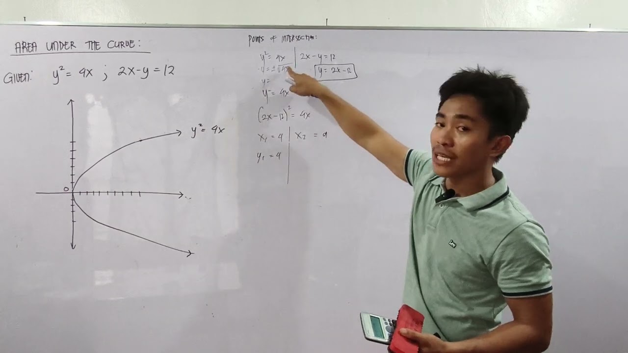 Area under the curve - Using Horizontal Strip