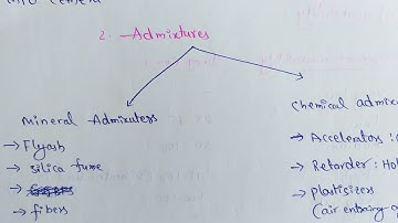 Concrete Tests || Admixtures